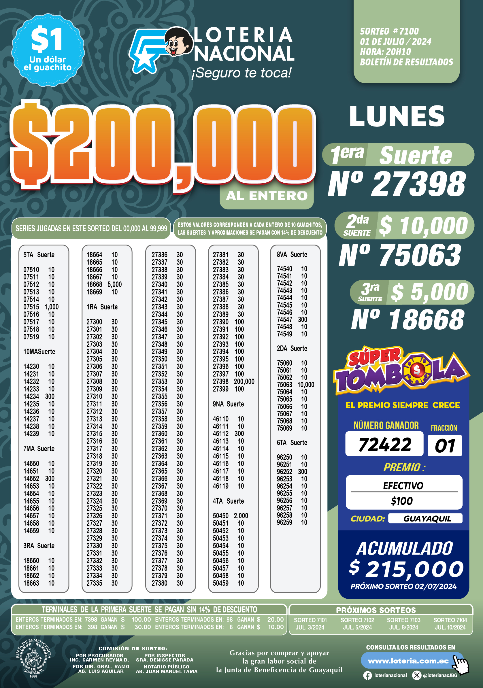 Lotería Nacional De Ecuador Sorteo De Lotería Nacional Del Lunes 1 De Julio De 2024 